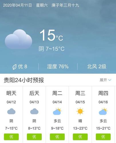 贵阳的天气？贵阳多久升温2017