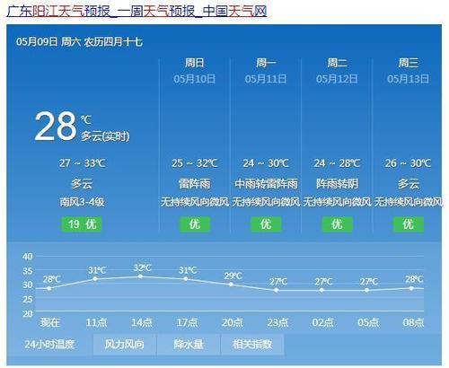 阳江一年四季气候？阳江的冬天多久
