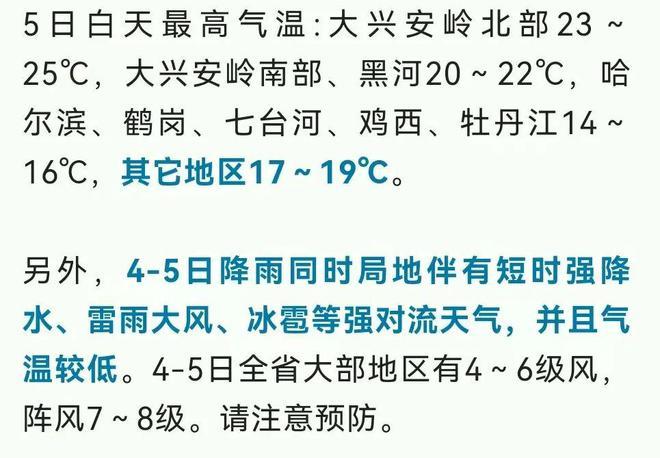 黑龙江绥化有多冷？绥化大风会持续多久