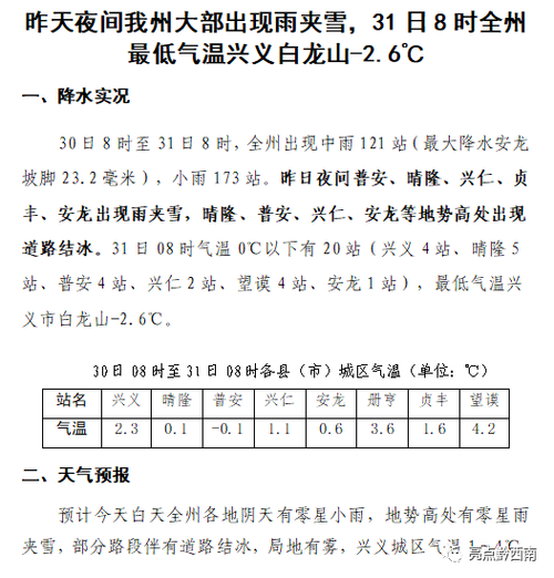 黔西南冬天冷吗？凯里的天气还要冷多久