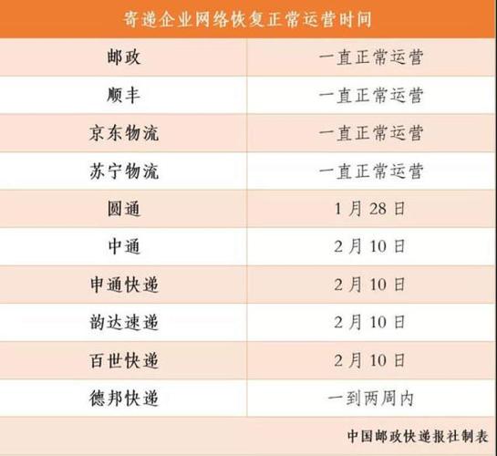 快递几号恢复运营？新疆7月份还需多久恢复正常