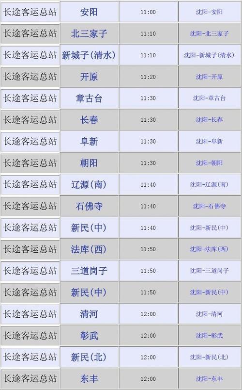 16:20阜新到彰武汽车途径哪里？邮政快递彰武到哈尔套多久