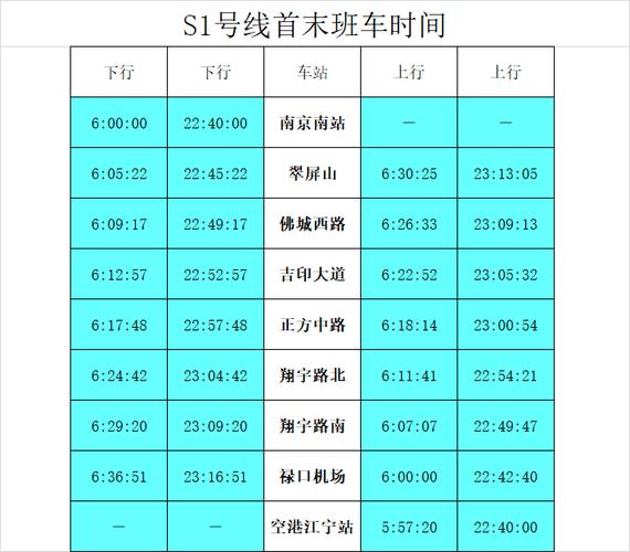 南京3号线全程多久首末班什么时候？林场到南站需要多久