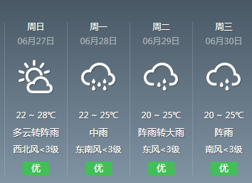 贵州阴雨天少的城市？遵义的天气下雨要下多久