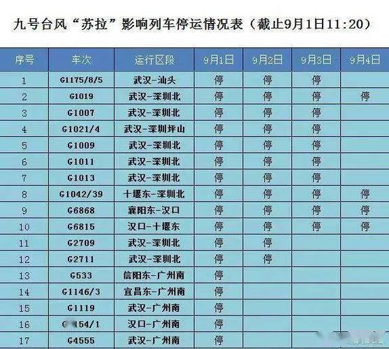 厦门火车至襄阳火车，停运了没有？2019宁海县台风多久来