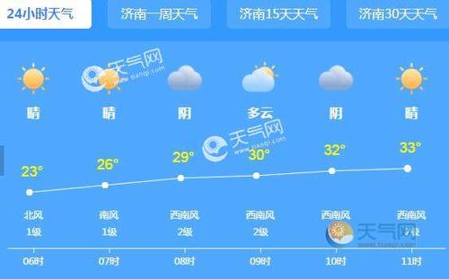 济南夏季最高温？济南夏天能热多久