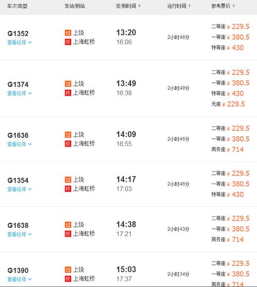 上饶开往郑州东的高铁要经过那些城市？民权到蚌埠多久