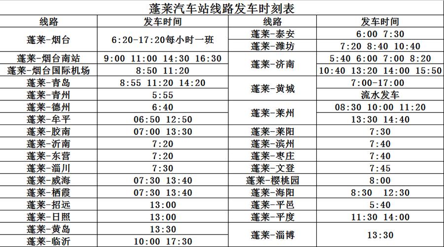从滨州阳信到日照火车站有多远？德州到滨州阳信要多久