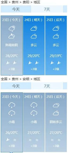 请问贵阳一年四季天气如何？贵州天气要持续多久