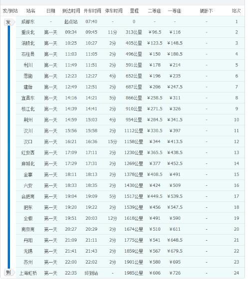 d3188次列车途经线路？咸阳到庆城多久