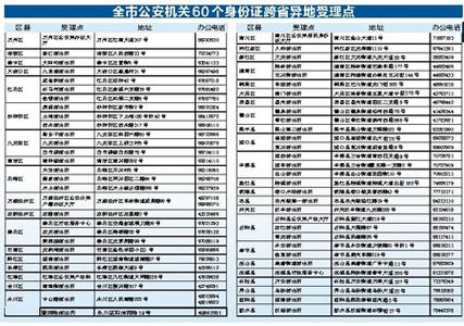 4281是哪里的身份证？大冶换身份证需要多久