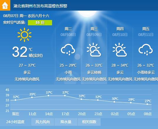 荆州夏天最热温度多少？荆州高温天气持续多久