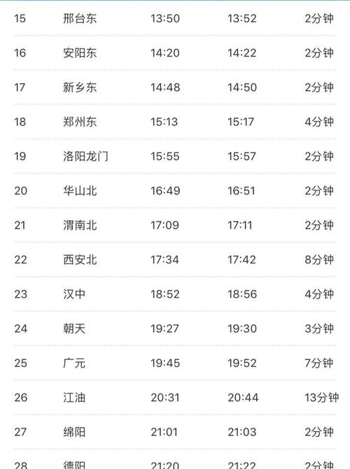 g1282次列车全程路线？汉中到鹤壁多久