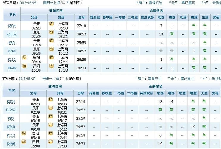 k740安顺到贵阳途经几个小站？六枝到上海多久
