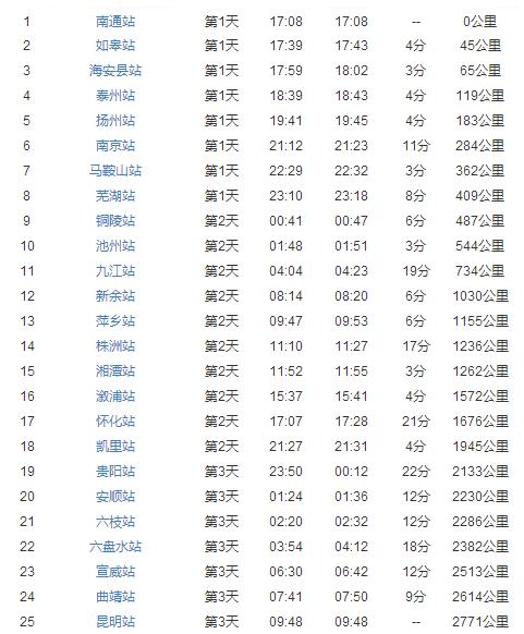 t1256次列车途经站名？随州到吉安多久