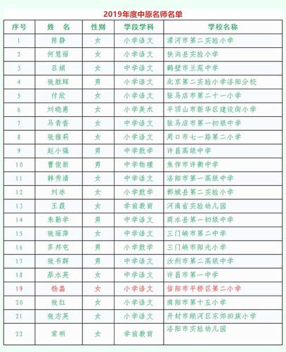 河南省小升初总分多少？汝州到鹤壁多久