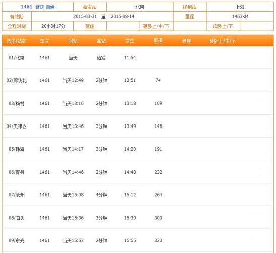 348次列车途经站点？盘锦到滁州多久