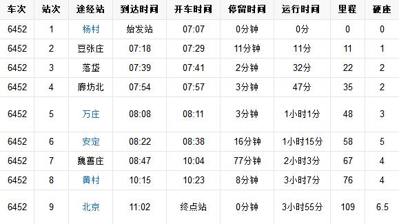 4481次列车经过哪些站？磁山到阳邑多久