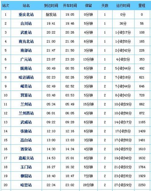 甘肃各县班车通车时间？武威到陇西多久