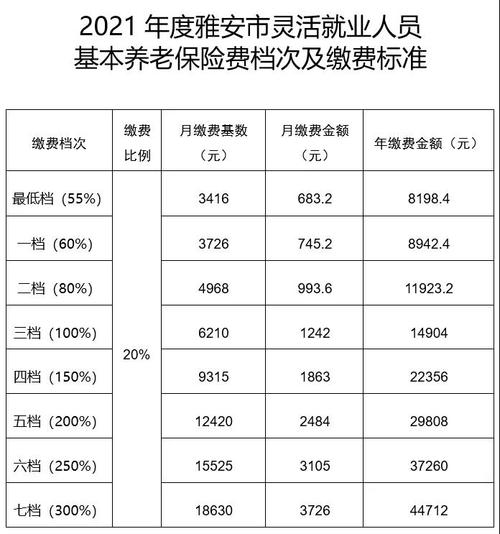 2022养老缴费截止日期？西宁到江油多久