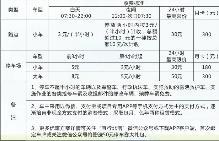 停车月卡办理流程？蒲城到武汉多久