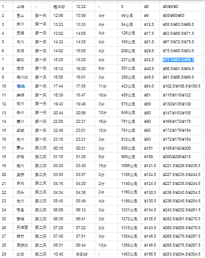 2886次列车途经站点？曲靖到淄博多久