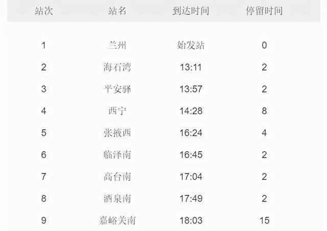 临泽南到民乐的D2744途经站时刻列表有吗 –？临泽到西宁多久