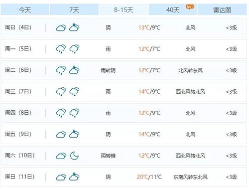10℃的天气荆州穿什么衣服？荆州的雨下了多久了