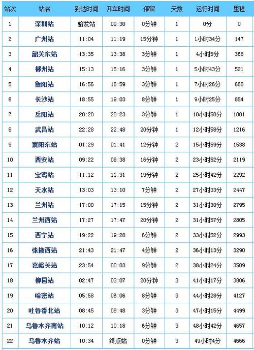 新疆至衡阳要经过哪些火车站？吐鲁番到岳阳多久