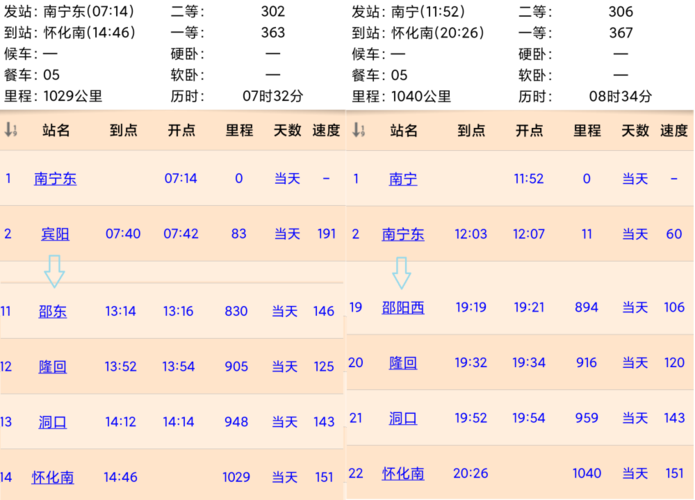 衡阳到南宁要经过哪些站？祁东到南宁多久