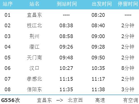 宜昌东到鹤壁东的G556途经哪些站？宜昌到鹤壁多久