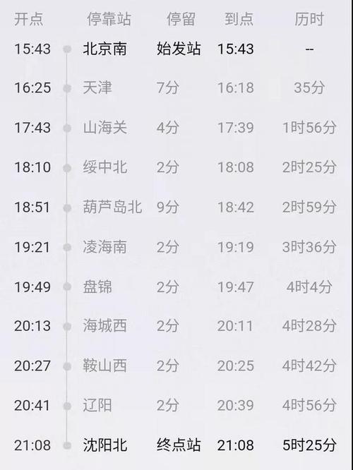 大连到太原快k962途经路线？盘锦到瓦房店多久