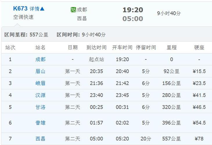 隆昌到西昌的火车要经过哪些站?包括小站，普雄到西昌还要多长时间?谢谢？从西昌到礼州快递要多久