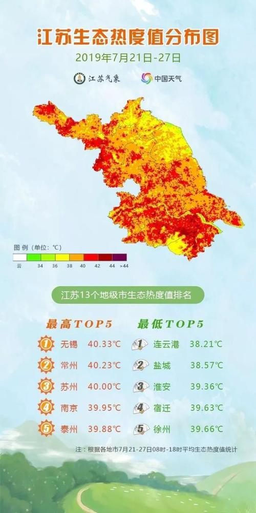 常州35度的高温能持续多久？常州还要高温多久