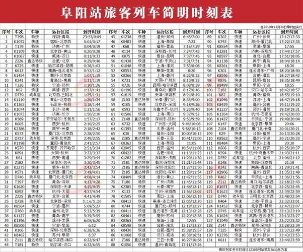 请问在阜阳火车站下车，坐出租车去临泉县城中心位置要多久和多少钱？从阜阳汽车东站到临泉宋集要多久