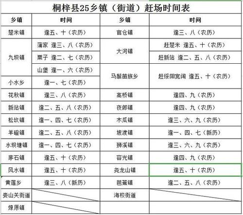 遵义赶集时间？遵义去九坝多久时间